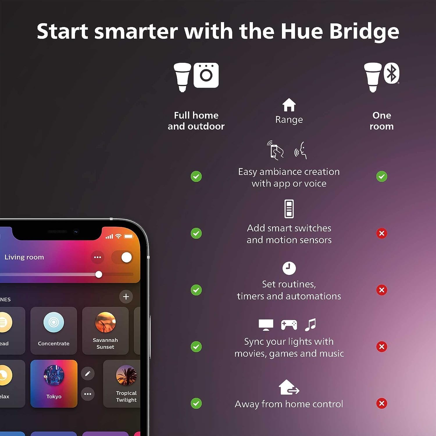Philips Hue Smart Light Starte - Philips Light Hue Color recensione e prezzo