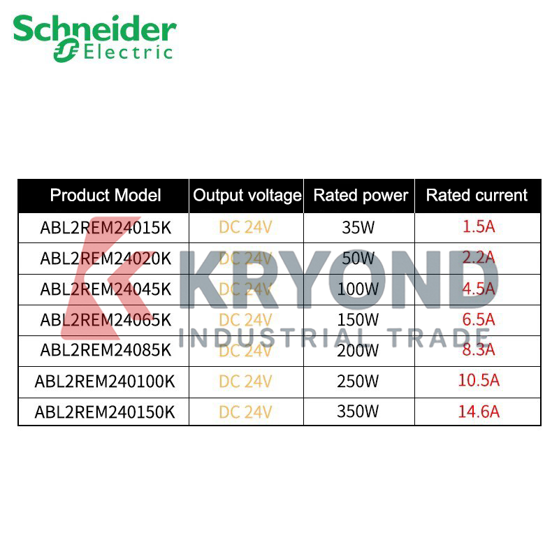 Alimentatore Schneider Electri - Diy Home Automation System recensione e prezzo