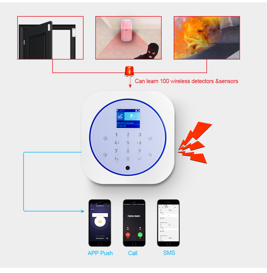 KERUI G12 Sistema di allarme d - Smart Home Automation Diy recensione e prezzo